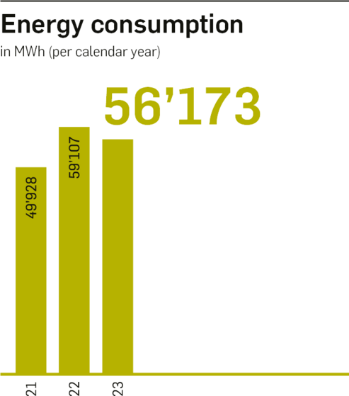 Energy use and efficency energy consumption graphic (EN) Energy use and efficency energy consumption graphic (EN)