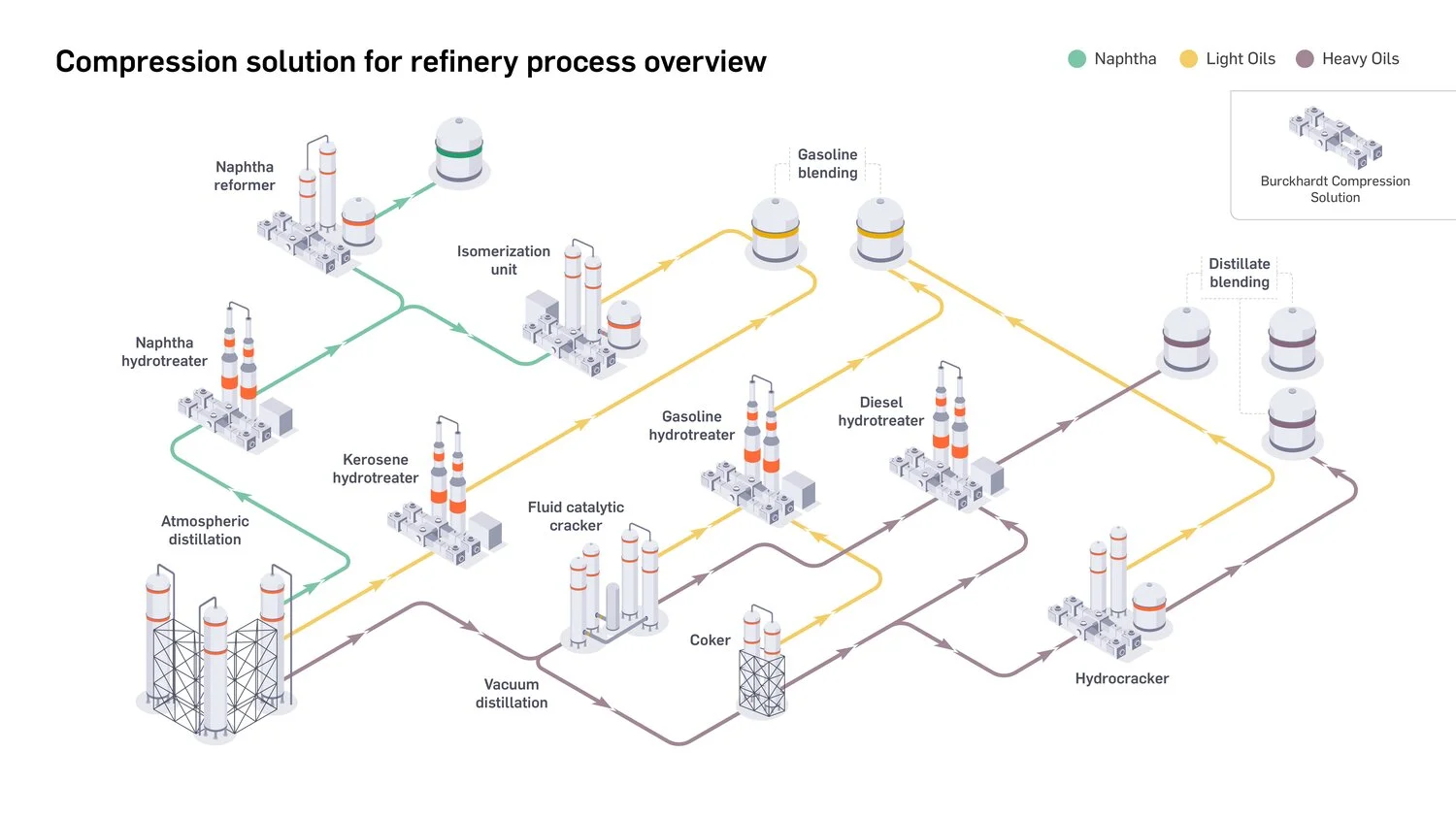 Illustration of refinery process overview