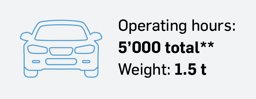 Longevity and cyclability operating hours laby in comparison with passenger car EN