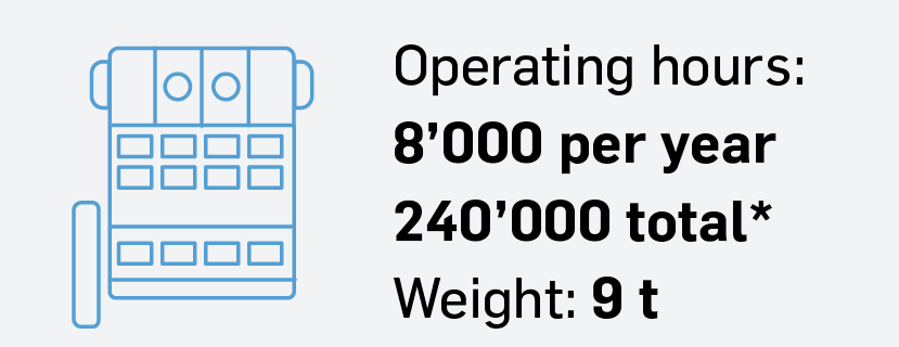 Longevity and cyclability operating hours laby in comparison with passenger car EN
